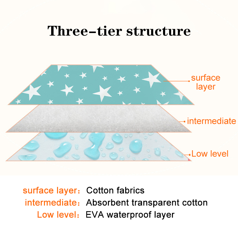 Popok bayi baru lahir dapat di - Waterproof Mattress Protector Breathable ulasan dan harga