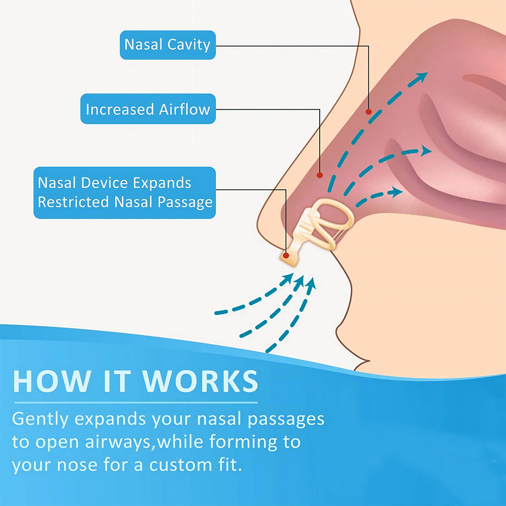 Dilator Hidung Anti Mendengkur - Anti Snore Contour Pillow ulasan dan harga